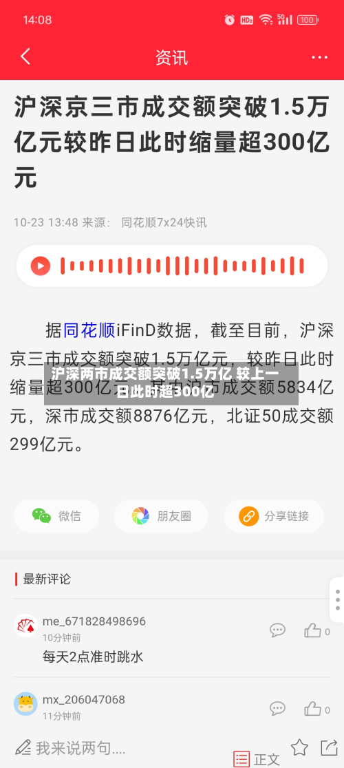 沪深两市成交额突破1.5万亿 较上一日此时超300亿