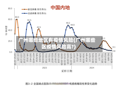 广州哪些地区有疫情风险(广州哪些区疫情风险高?)-第2张图片