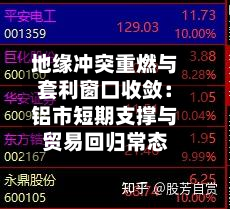 地缘冲突重燃与套利窗口收敛:铝市短期支撑与贸易回归常态-第1张图片