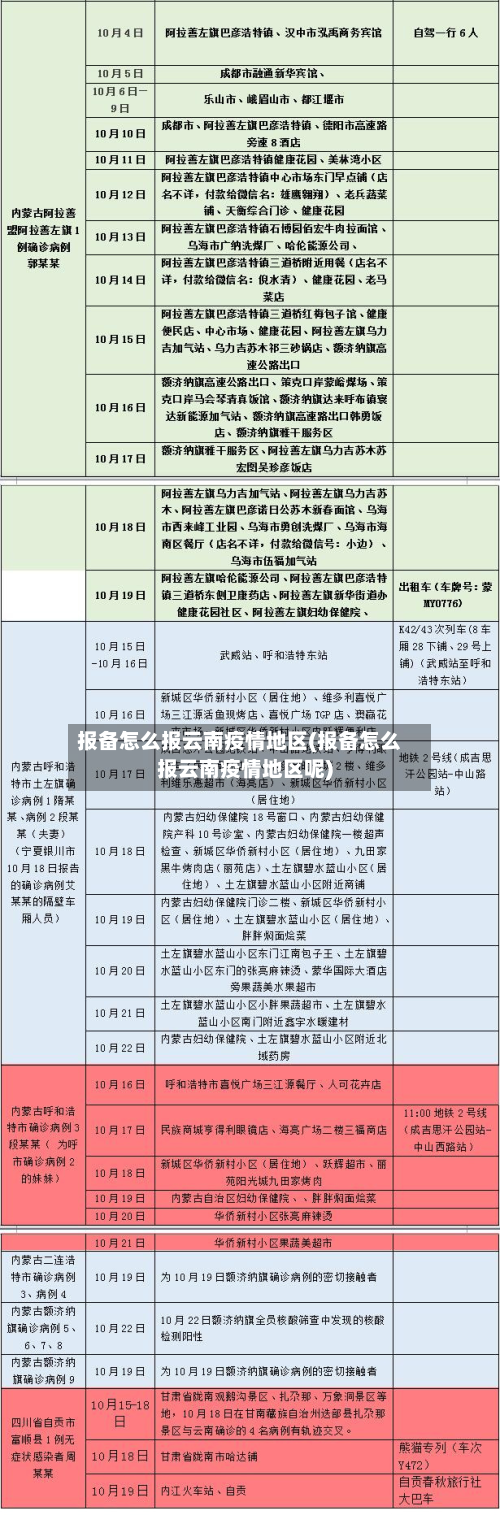 报备怎么报云南疫情地区(报备怎么报云南疫情地区呢)-第3张图片