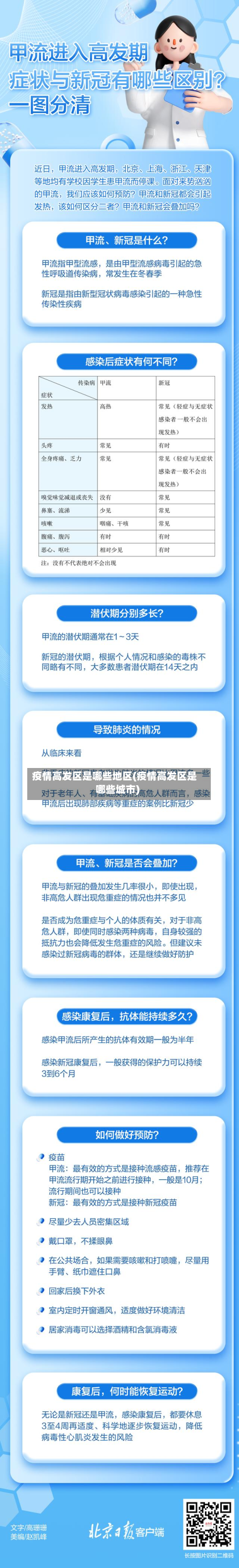 疫情高发区是哪些地区(疫情高发区是哪些城市)-第1张图片