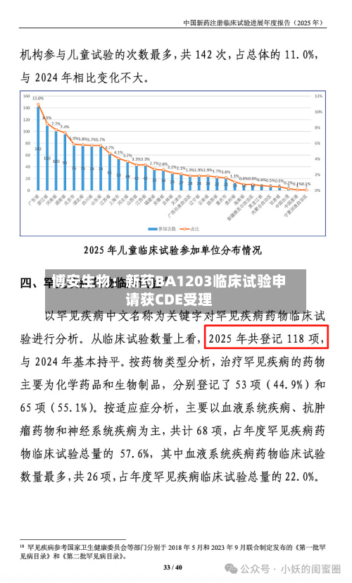 博安生物：新药BA1203临床试验申请获CDE受理-第3张图片