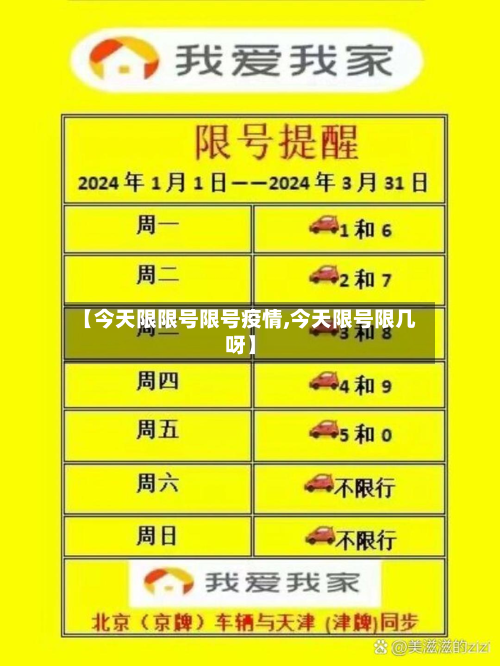 【今天限限号限号疫情,今天限号限几呀】-第3张图片