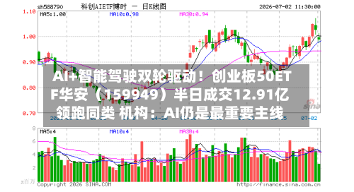 AI+智能驾驶双轮驱动!创业板50ETF华安(159949)半日成交12.91亿领跑同类 机构:AI仍是最重要主线-第1张图片
