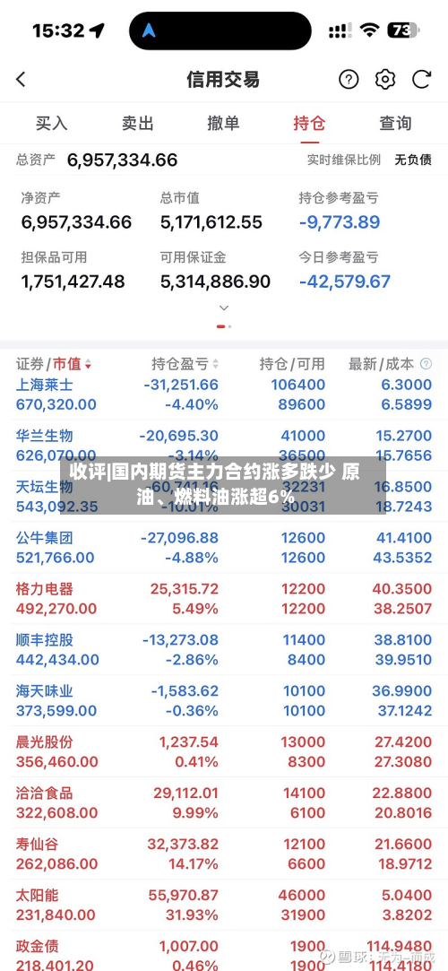 收评|国内期货主力合约涨多跌少 原油	、燃料油涨超6%-第2张图片