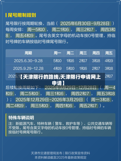【天津限行的路线,天津限行申请网上申请】-第2张图片