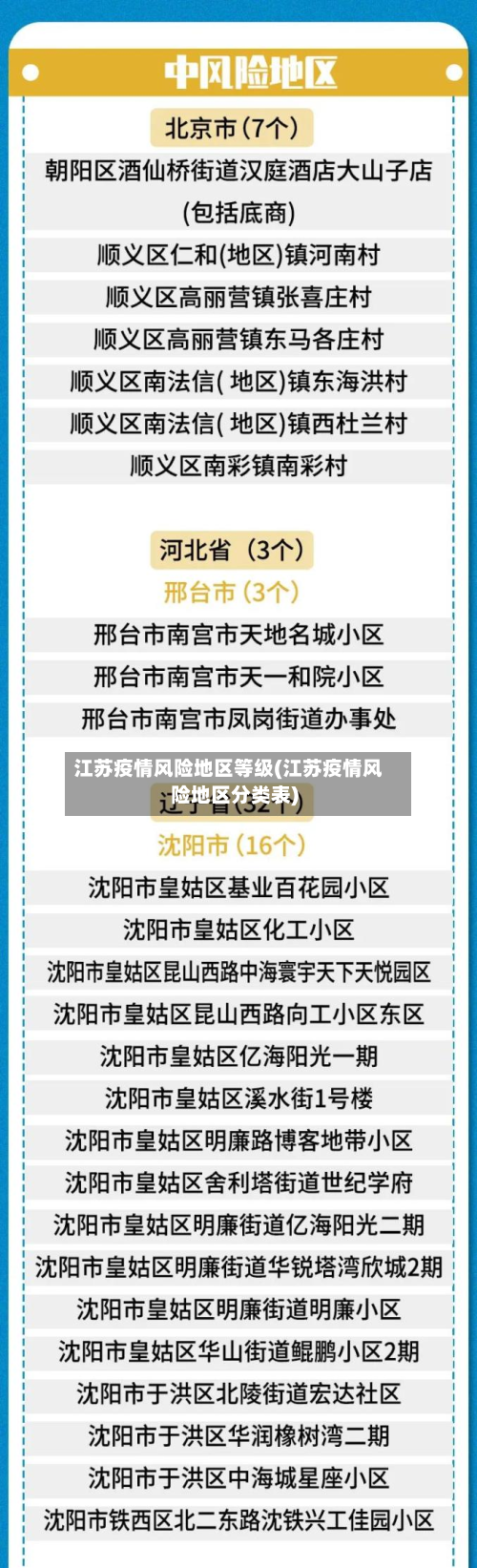 江苏疫情风险地区等级(江苏疫情风险地区分类表)