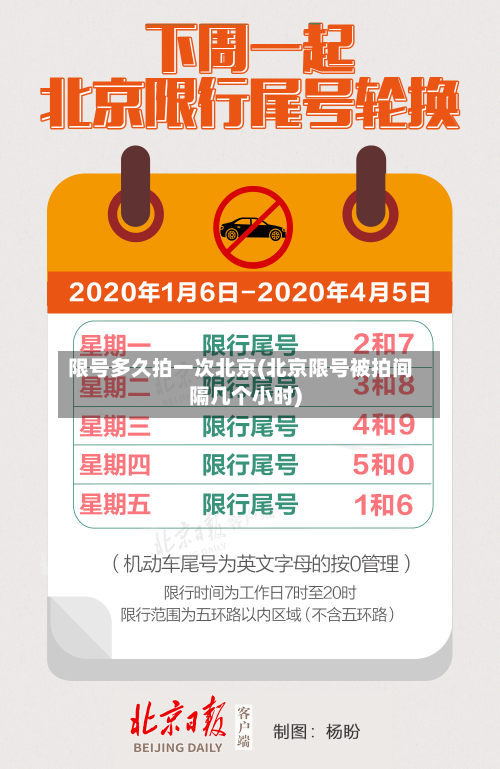 限号多久拍一次北京(北京限号被拍间隔几个小时)-第3张图片