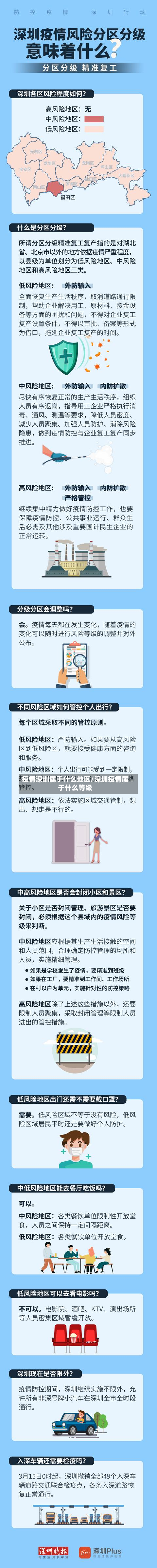 疫情深圳属于什么地区/深圳疫情属于什么等级