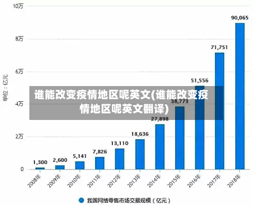 谁能改变疫情地区呢英文(谁能改变疫情地区呢英文翻译)