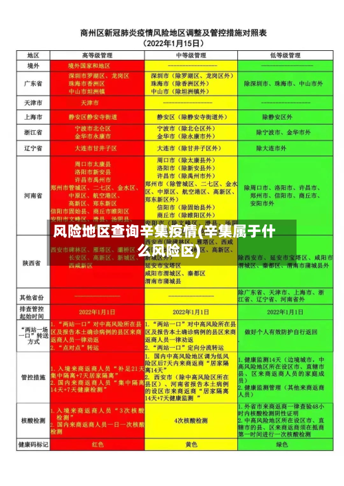 风险地区查询辛集疫情(辛集属于什么风险区)-第1张图片