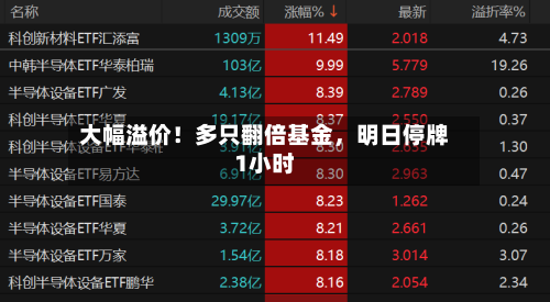 大幅溢价！多只翻倍基金，明日停牌1小时
