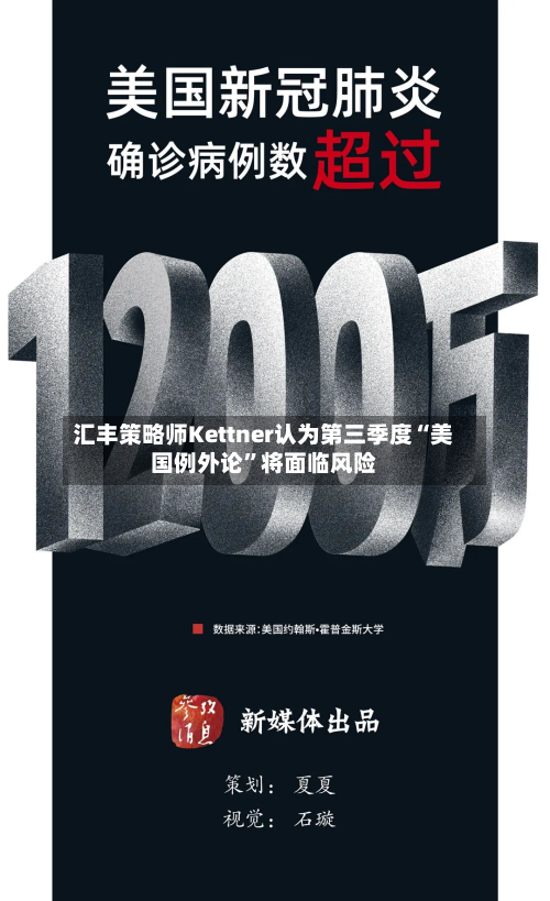 汇丰策略师Kettner认为第三季度“美国例外论”将面临风险-第2张图片