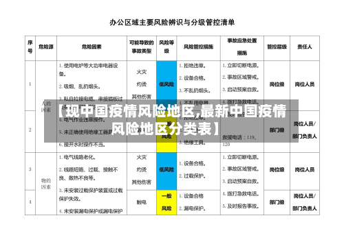 【现中国疫情风险地区,最新中国疫情风险地区分类表】-第3张图片
