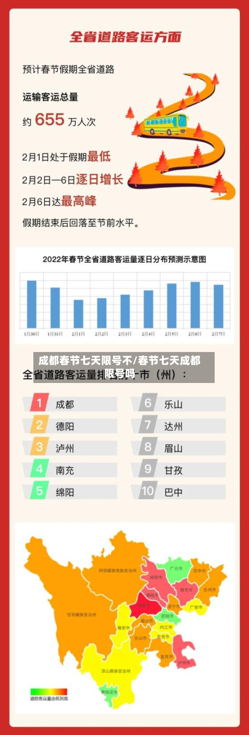 成都春节七天限号不/春节七天成都限号吗-第1张图片