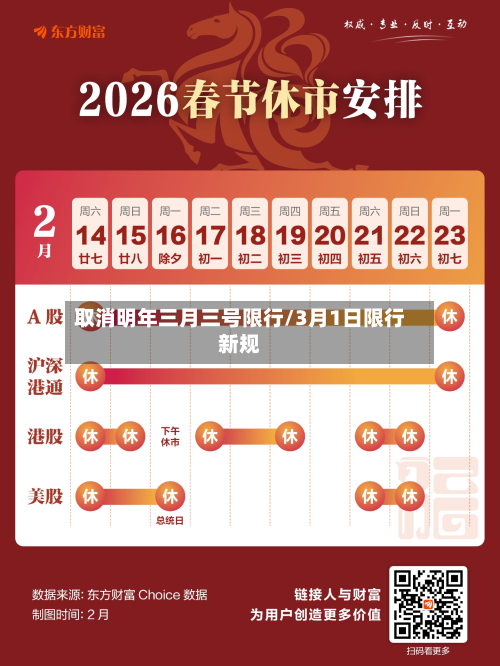 取消明年三月三号限行/3月1日限行新规-第2张图片