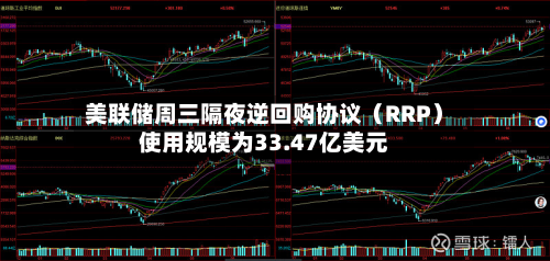 美联储周三隔夜逆回购协议（RRP）使用规模为33.47亿美元-第2张图片