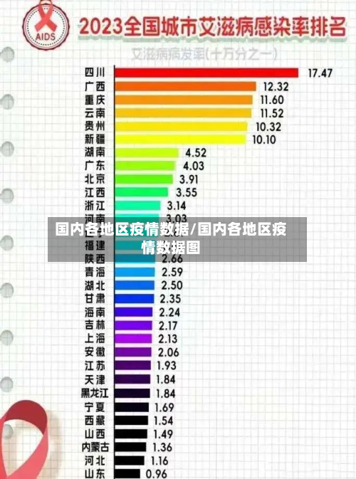 国内各地区疫情数据/国内各地区疫情数据图