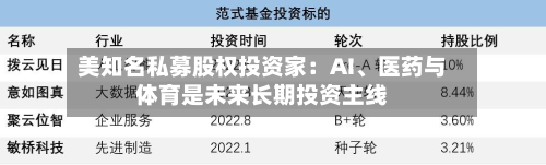 美知名私募股权投资家：AI、医药与体育是未来长期投资主线