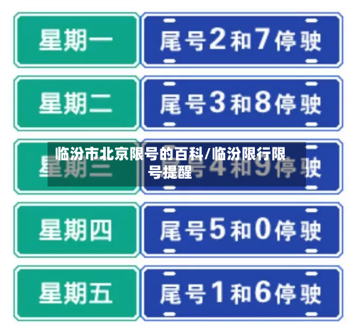 临汾市北京限号的百科/临汾限行限号提醒