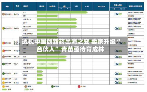 透视中国创新药出海之变 卖家升级“合伙人” 青苗亟待育成林