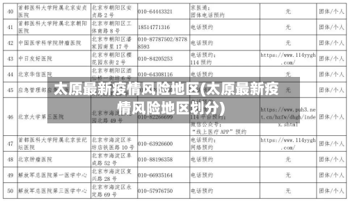 太原最新疫情风险地区(太原最新疫情风险地区划分)-第2张图片