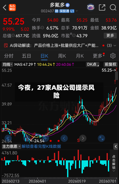 今夜，27家A股公司提示风险