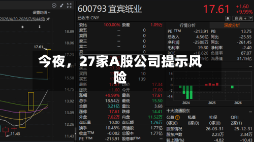 今夜，27家A股公司提示风险-第3张图片