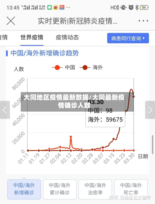 大同地区疫情最新数据/大同最新疫情确诊人数-第2张图片