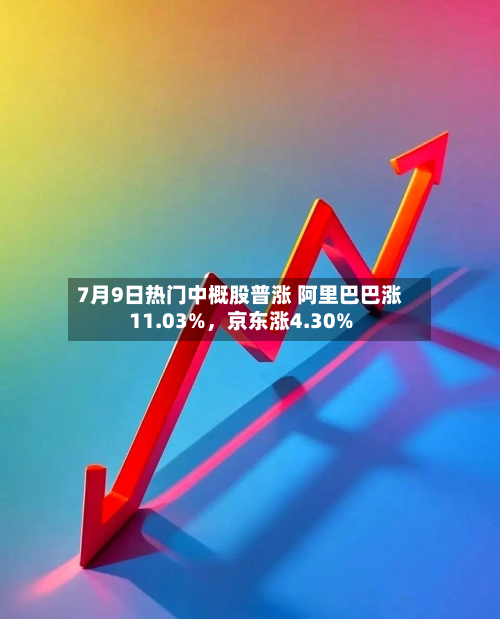 7月9日热门中概股普涨 阿里巴巴涨11.03%，京东涨4.30%