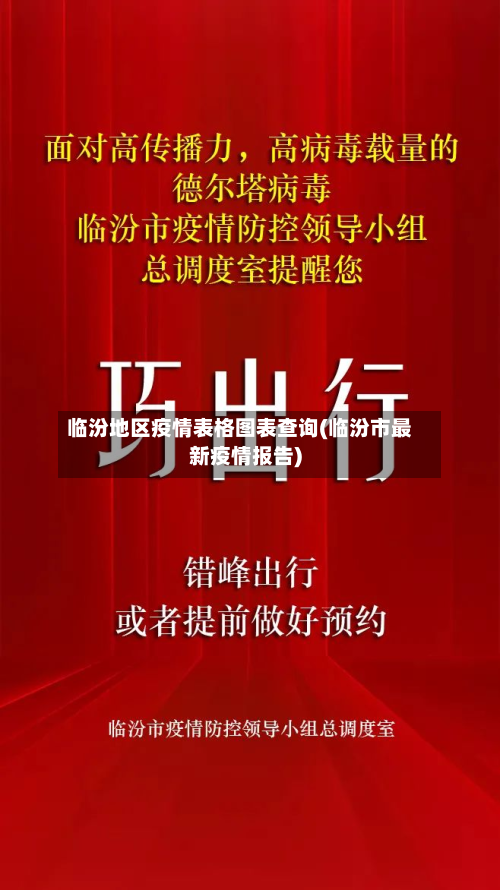 临汾地区疫情表格图表查询(临汾市最新疫情报告)-第2张图片