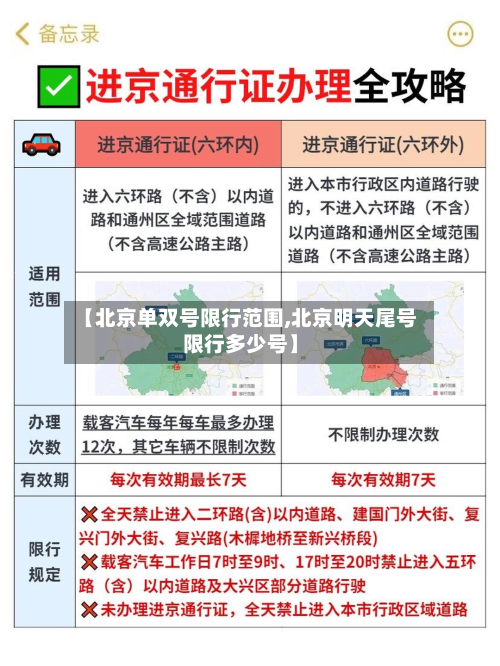 【北京单双号限行范围,北京明天尾号限行多少号】