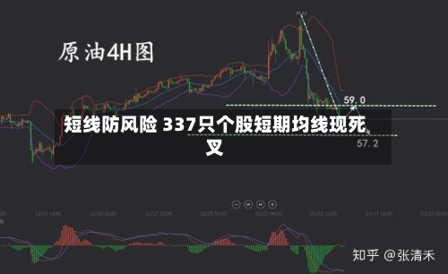 短线防风险 337只个股短期均线现死叉-第1张图片