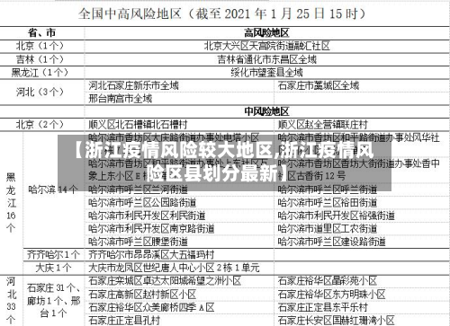 【浙江疫情风险较大地区,浙江疫情风险区县划分最新】-第3张图片