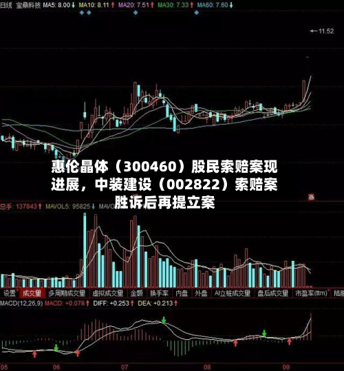 惠伦晶体（300460）股民索赔案现进展	，中装建设（002822）索赔案胜诉后再提立案-第2张图片