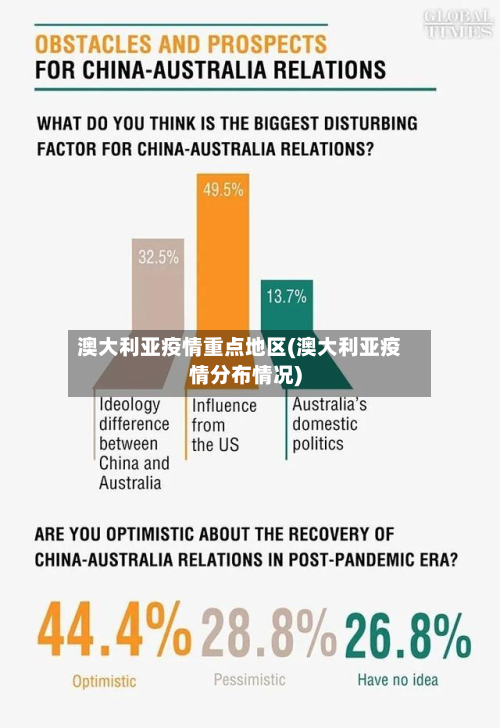澳大利亚疫情重点地区(澳大利亚疫情分布情况)