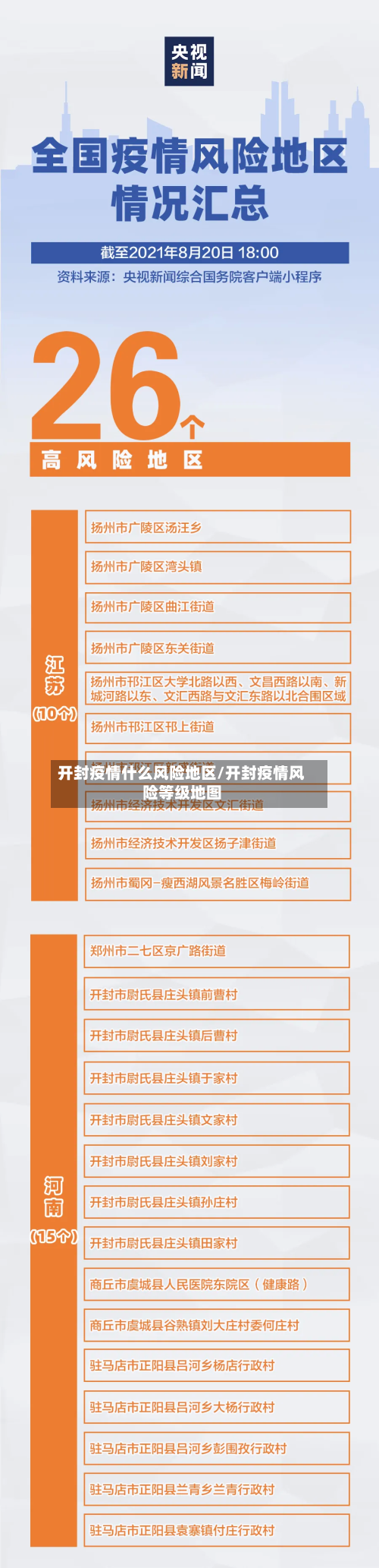 开封疫情什么风险地区/开封疫情风险等级地图-第2张图片