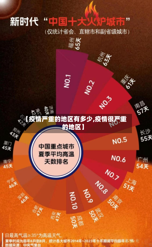 【疫情严重的地区有多少,疫情很严重的地区】-第3张图片