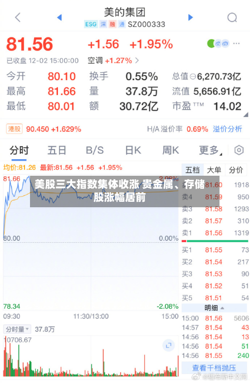 美股三大指数集体收涨 贵金属、存储股涨幅居前-第2张图片