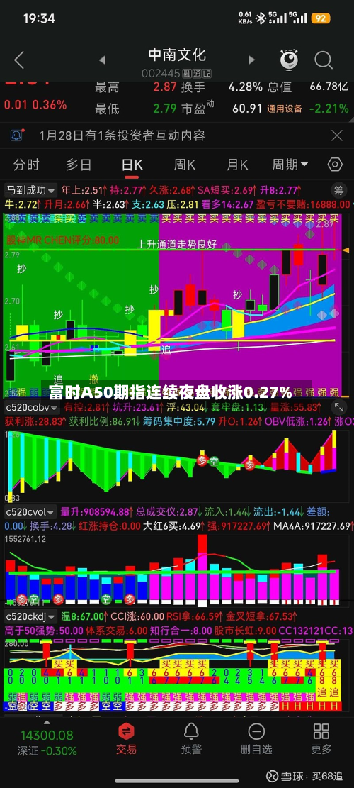 富时A50期指连续夜盘收涨0.27%