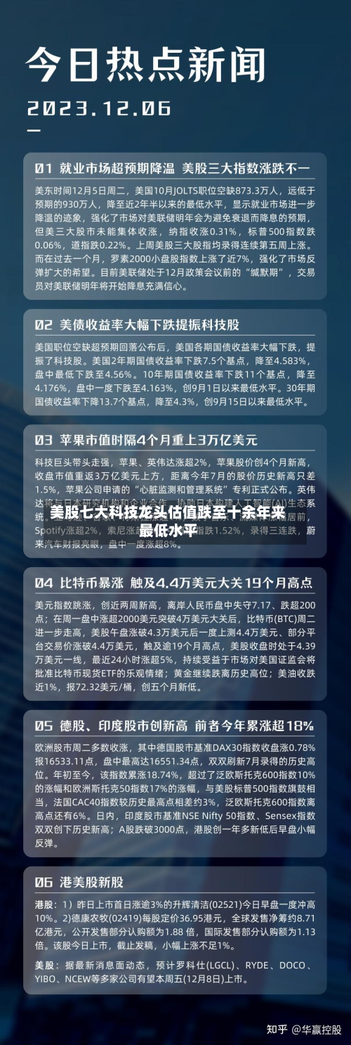 美股七大科技龙头估值跌至十余年来最低水平-第2张图片