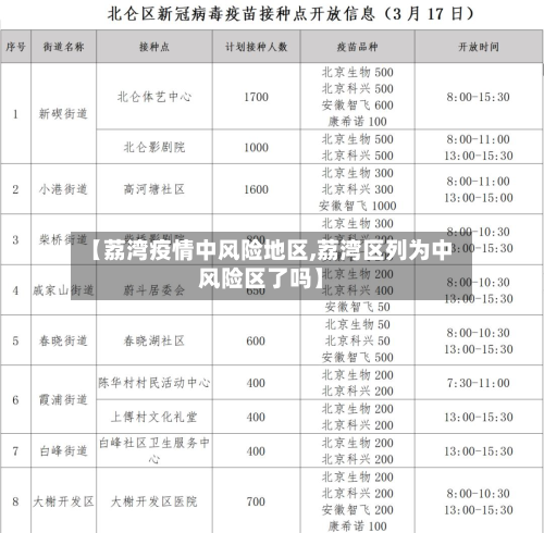 【荔湾疫情中风险地区,荔湾区列为中风险区了吗】-第2张图片
