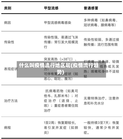 什么叫疫情流行地区呢(疫情流行趋势)-第2张图片