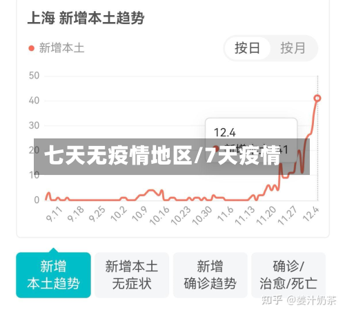 七天无疫情地区/7天疫情-第2张图片