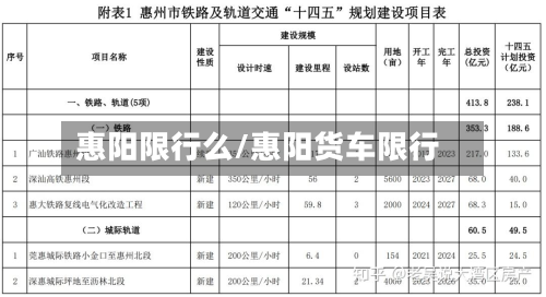惠阳限行么/惠阳货车限行