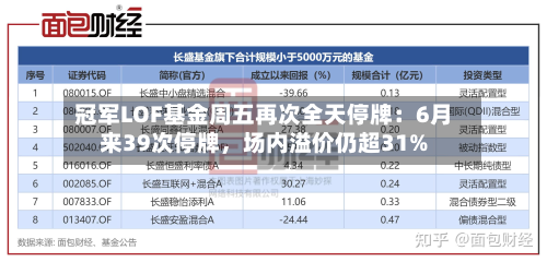 冠军LOF基金周五再次全天停牌：6月来39次停牌	，场内溢价仍超31%-第3张图片