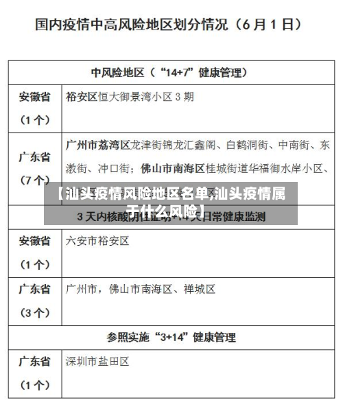 【汕头疫情风险地区名单,汕头疫情属于什么风险】
