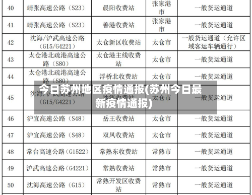 今日苏州地区疫情通报(苏州今日最新疫情通报)-第1张图片