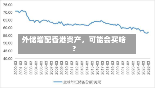 外储增配香港资产，可能会买啥？-第2张图片