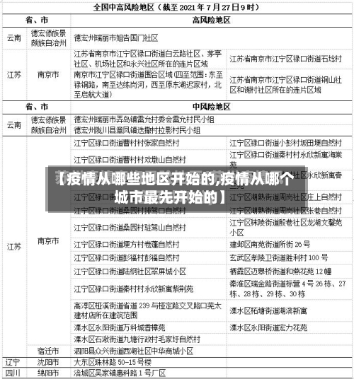 【疫情从哪些地区开始的,疫情从哪个城市最先开始的】